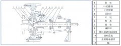 吉林浩辰娱乐产业开发有限公司中IS单级单吸离心泵的结构与用途