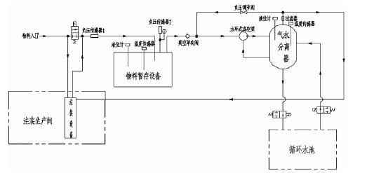 吉林浩辰娱乐产业开发有限公司,佛山水泵厂,水环真空泵,吉林浩辰娱乐产业开发有限公司厂