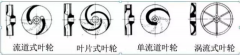 浅析|吉林浩辰娱乐产业开发有限公司叶轮的那些知识，秒懂！