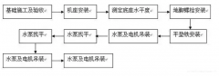 吉林浩辰娱乐产业开发有限公司安装施工组织设计