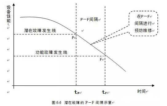 吉林浩辰娱乐产业开发有限公司潜在故障