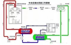 吉林浩辰娱乐产业开发有限公司浅析暖通水泵的使用与选型